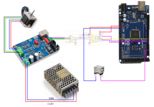 MODBUS primer